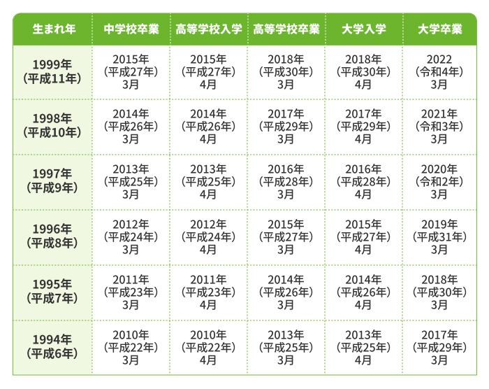 1990年代生まれの画像