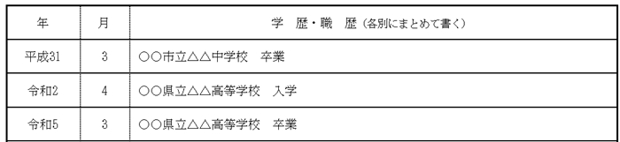 高卒の場合の画像