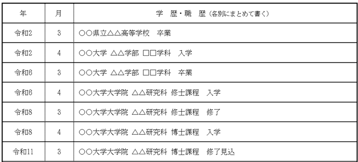 大学院卒の場合の画像