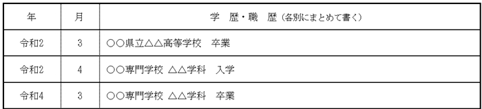 専門学校卒の場合の画像