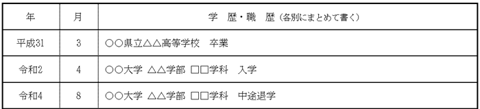 中退の場合の画像
