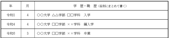 学部や学科を途中で変えた場合の画像