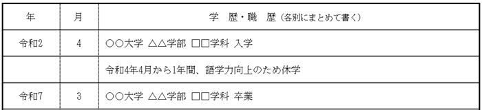 休学した場合の画像