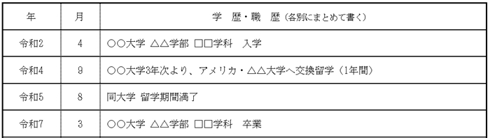 海外留学した場合の画像