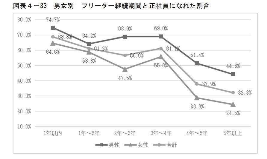 空白期間を長引かせないの画像