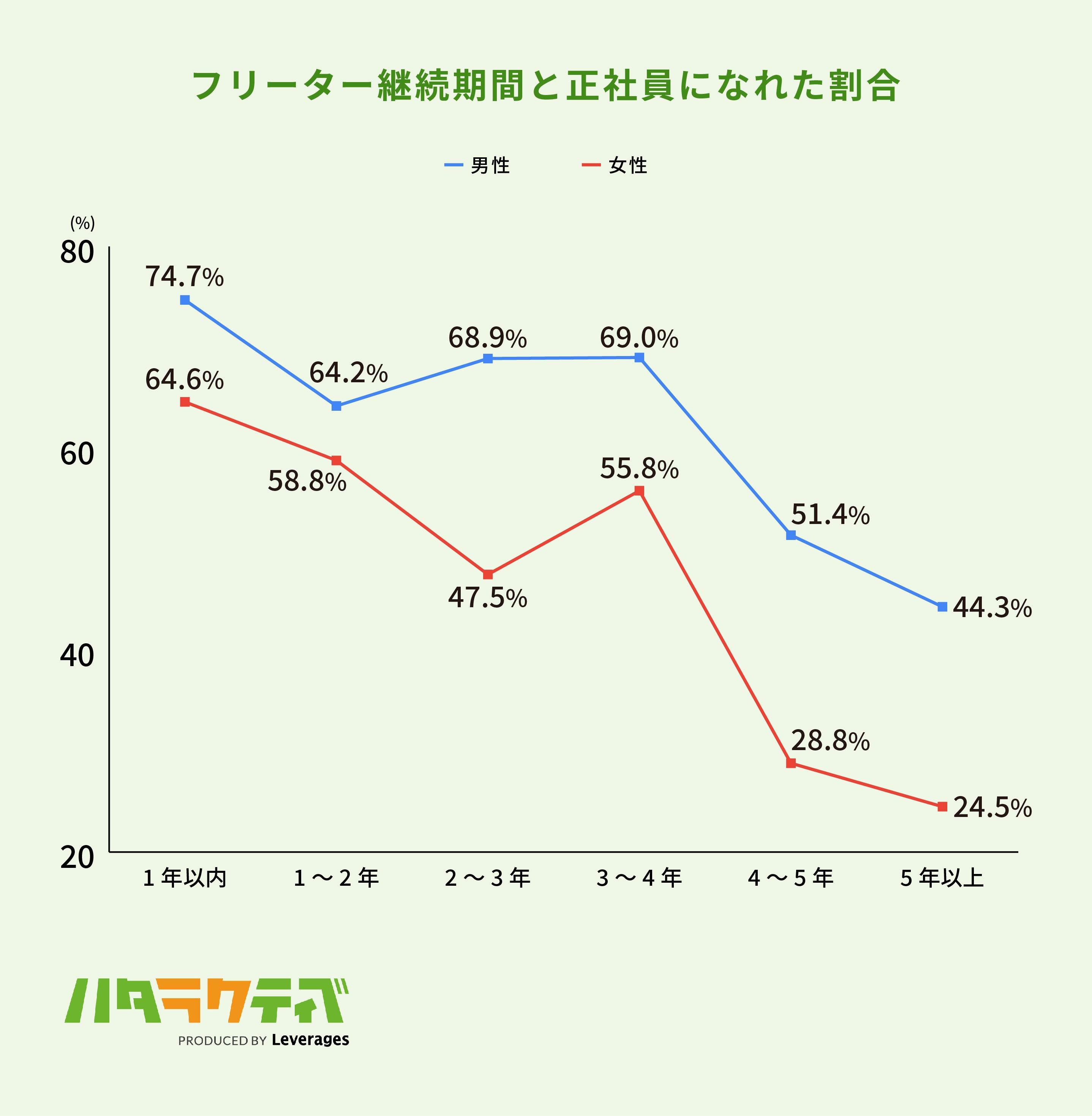 空白期間を長引かせないの画像