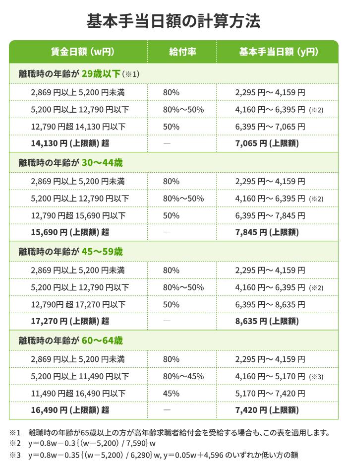 ハローワークで失業保険を申請するといくらもらえる?の画像
