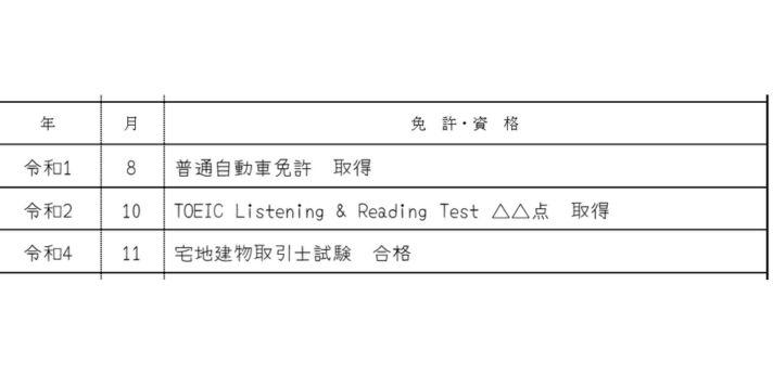 履歴書の資格・免許欄の記入例の画像